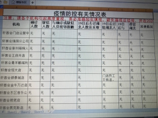 疫情来袭 轩客会全力做好战“疫”防控工作