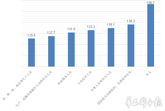 《国民幸福报告2014》:时薪20-30元 幸福指数达峰值