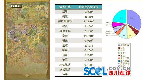 X光体检壁画 四川4处古代壁画入选国家试点