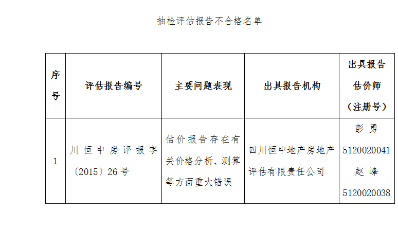 江苏楼盘市场动态：从郊区发展到城市更新