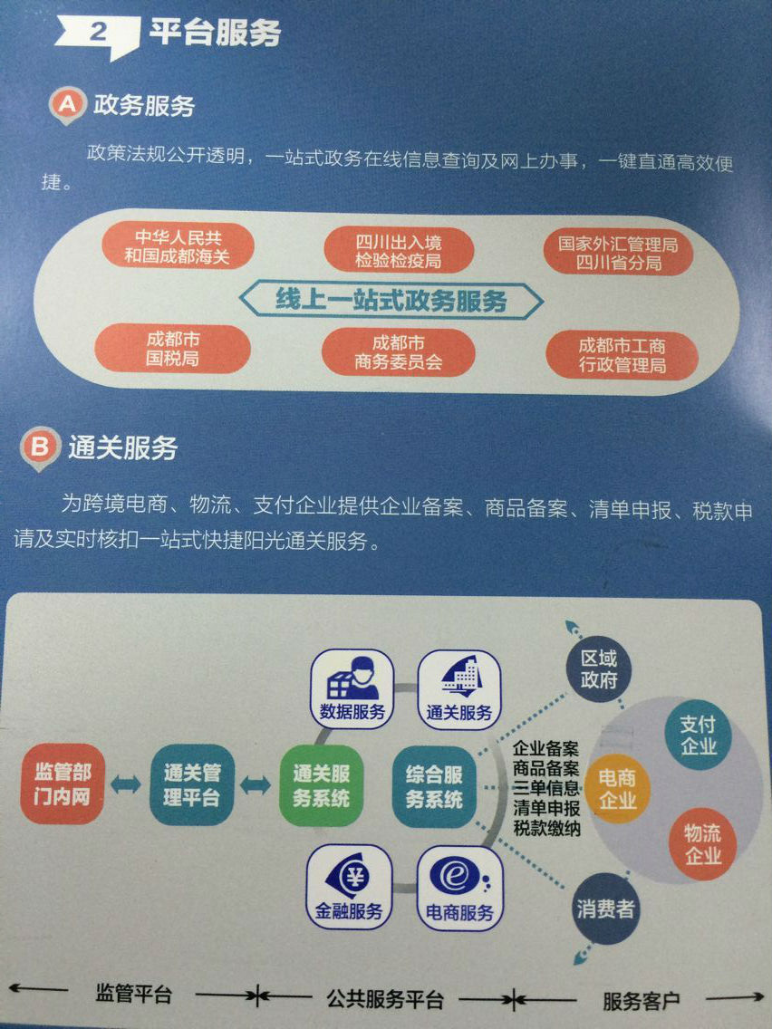 成都上线跨境电商公共服务平台 一站式服务企