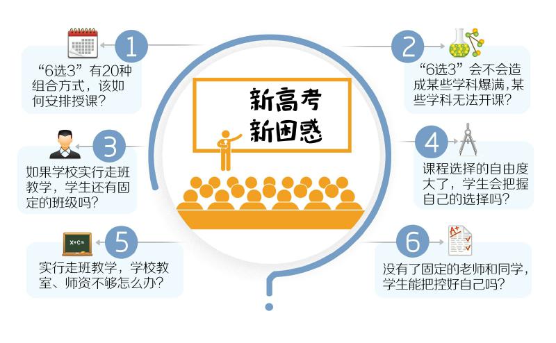 新高考来了 2018年高一新生“走班”或成新常态