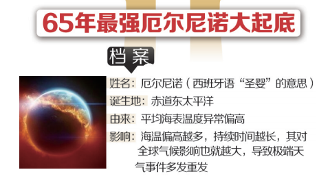 65年最强厄尔尼诺余威尚存 今夏我省降水偏多气温偏高