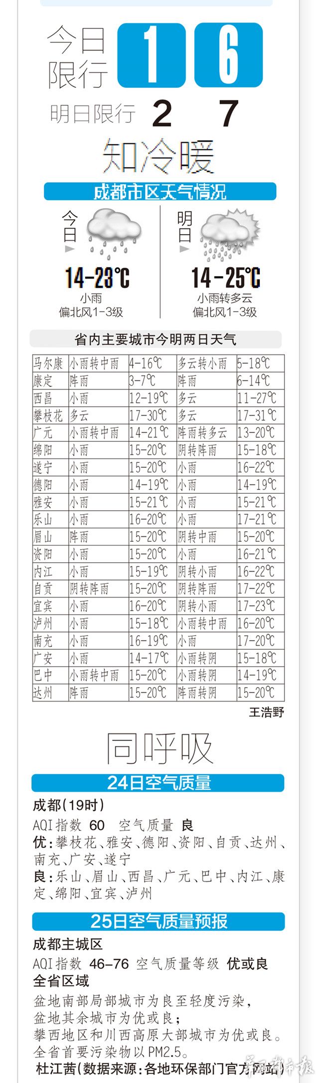 4月25日 四川早知道