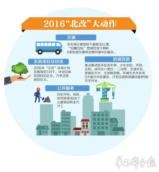 成都三环内最后的废弃网状铁路4月拆除 将建4大中央公园