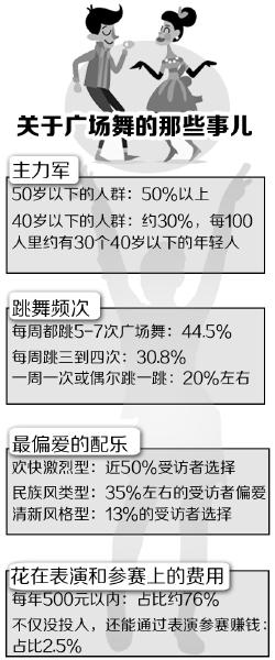 四川广场舞比赛 七旬大爷与17岁妹子同台“打擂”