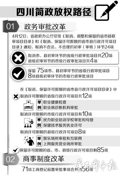 四川：行政审批再“瘦身” 盖1枚公章顶过去22枚