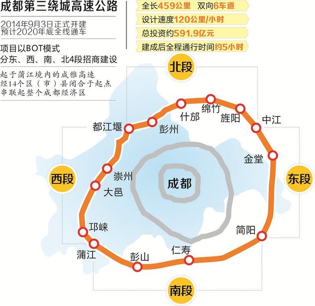 成都“三绕”今年开建 双向6道预计2020年底建成