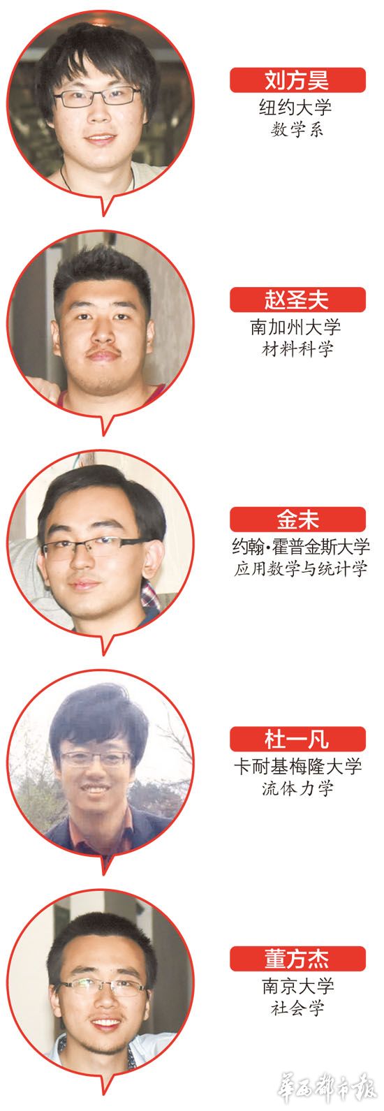 牛！川大学霸寝室5人获16份名校通知书