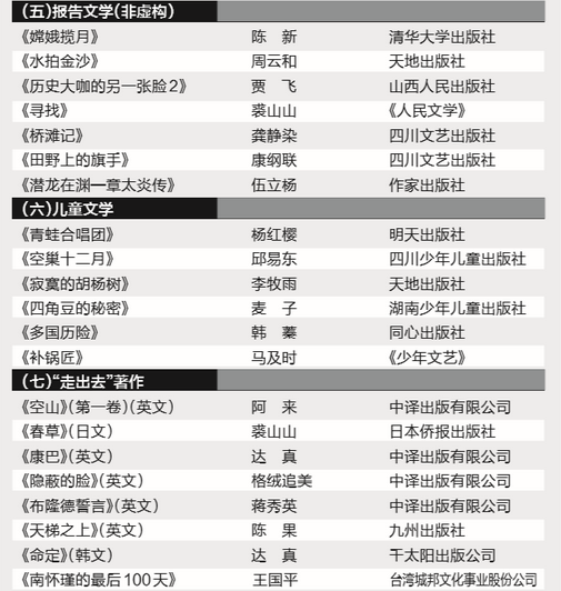 林海听涛小说排行榜_林海听涛笔下小说推荐:热血沸腾,中国足球竟然获得世界杯冠军!(2)