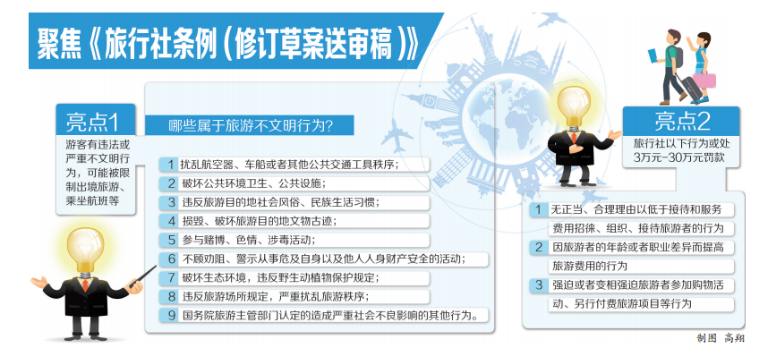 跟团游遭遇强迫购物 30日内可退货