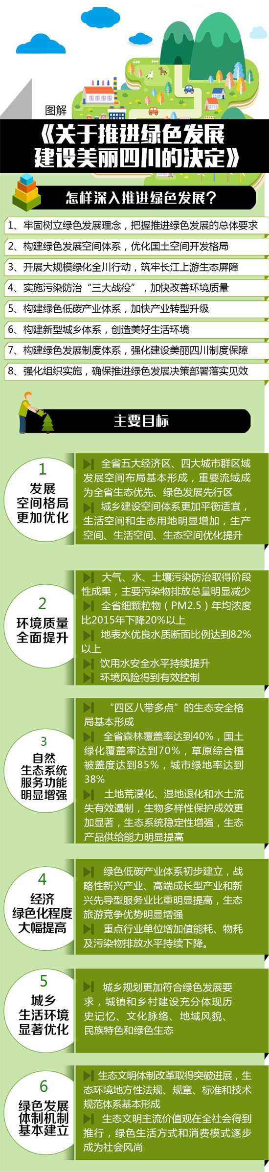 守住青山绿水 四川全面打响污染防治三大战役