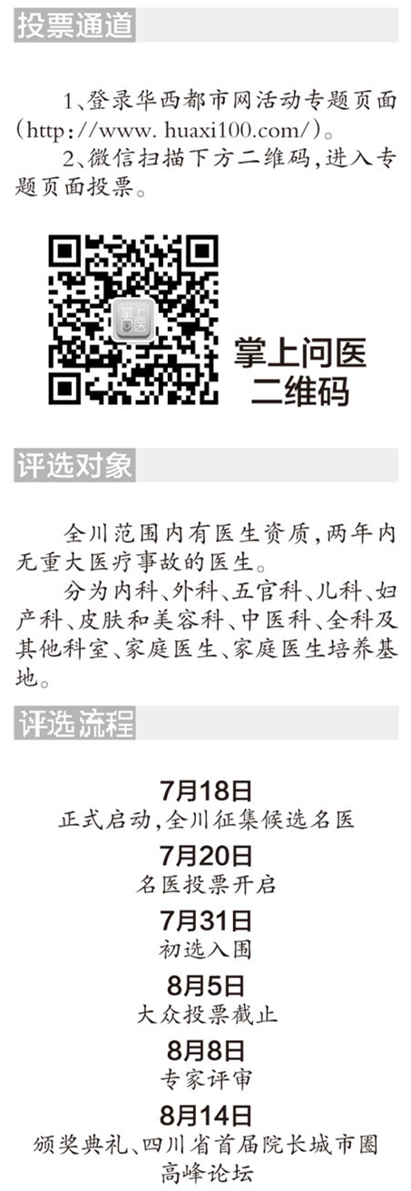 名医票数每小时都在变 投票最后一天冲刺