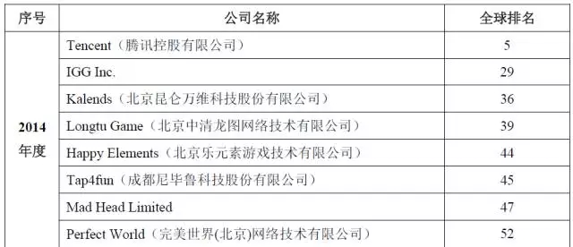 成都尼毕鲁科技申请上市,招股书曝投资55家项