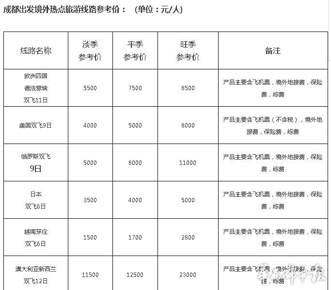 2017年四川旅游线路参考价出炉 九黄汽车三日