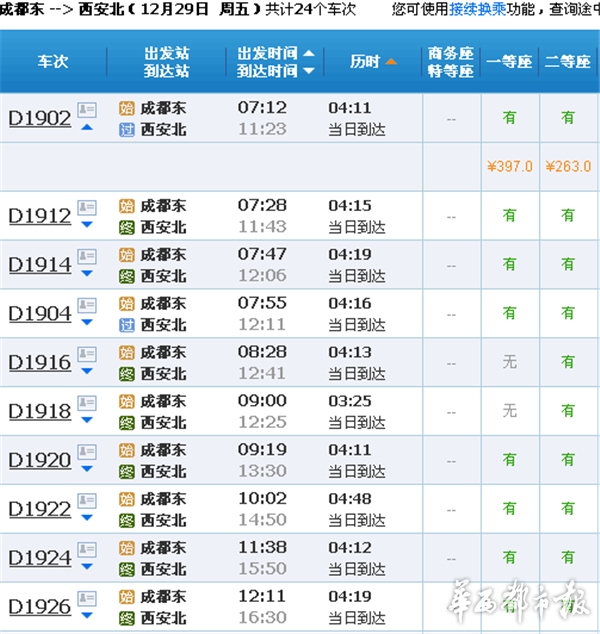 12月29日起成都至西安每天24趟动车 最快3小
