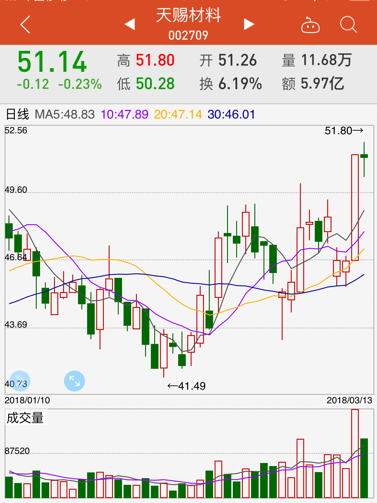 宁德时代ipo或提速 新能源板块再现利好