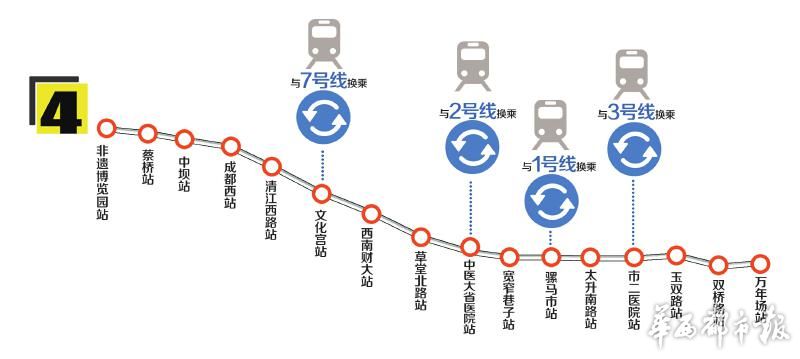 成都地铁4号线有望12月底开通 36分钟跑完全程