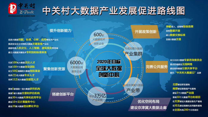 中关村首发大数据产业发展路线图