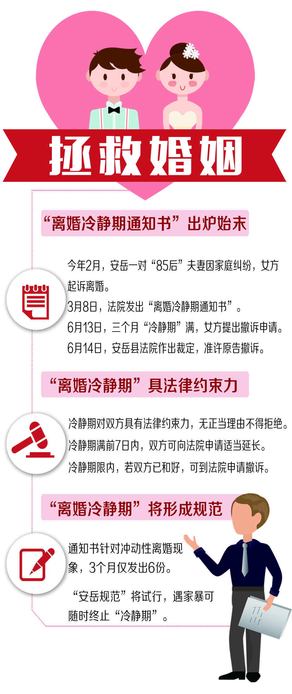 四川首份"离婚冷静期通知书"到期 冷静3月85后夫妻不离了